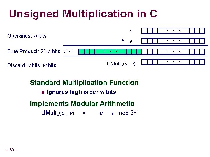 Unsigned Multiplication in C Operands: w bits * True Product: 2*w bits u · Unsigned Multiplication in C Operands: w bits * True Product: 2*w bits u ·