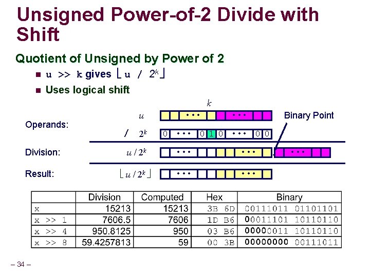 Unsigned Power-of-2 Divide with Shift Quotient of Unsigned by Power of 2 n u Unsigned Power-of-2 Divide with Shift Quotient of Unsigned by Power of 2 n u