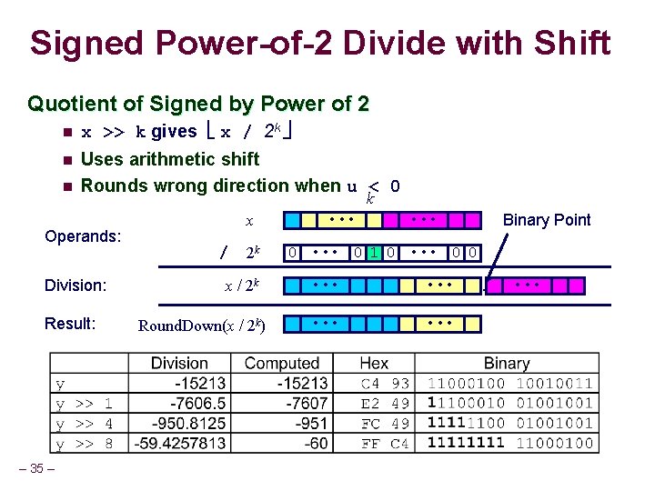 Signed Power-of-2 Divide with Shift Quotient of Signed by Power of 2 n x Signed Power-of-2 Divide with Shift Quotient of Signed by Power of 2 n x
