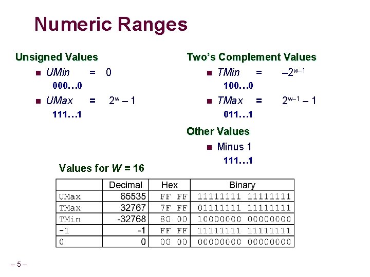 Numeric Ranges Unsigned Values n UMin = 0 Two’s Complement Values n TMin = Numeric Ranges Unsigned Values n UMin = 0 Two’s Complement Values n TMin =