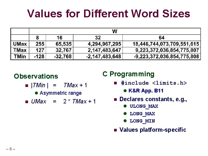 Values for Different Word Sizes C Programming Observations n |TMin | = TMax + Values for Different Word Sizes C Programming Observations n |TMin | = TMax +