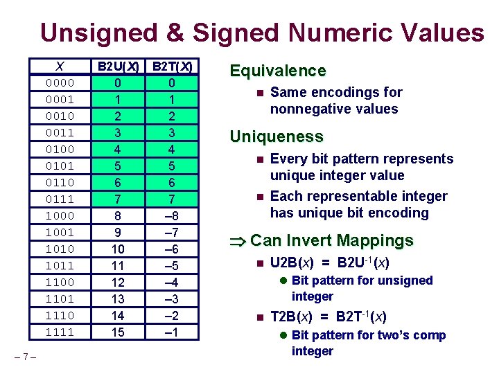 Unsigned & Signed Numeric Values X 0000 0001 0010 0011 0100 0101 0110 0111 Unsigned & Signed Numeric Values X 0000 0001 0010 0011 0100 0101 0110 0111