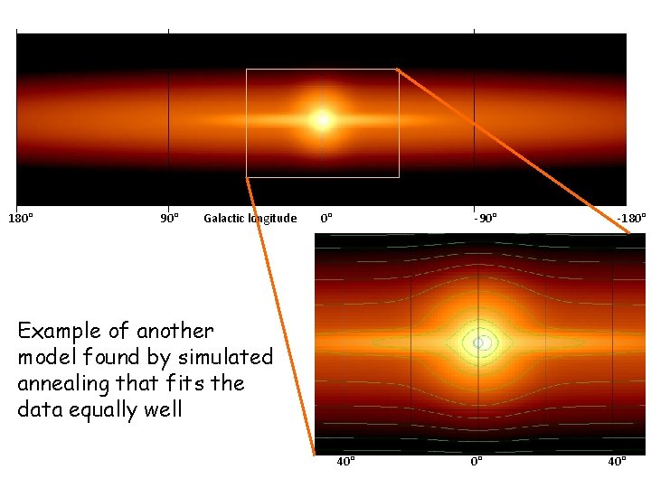 180° 90° Galactic longitude 0° -90° -180° Example of another model found by simulated 180° 90° Galactic longitude 0° -90° -180° Example of another model found by simulated