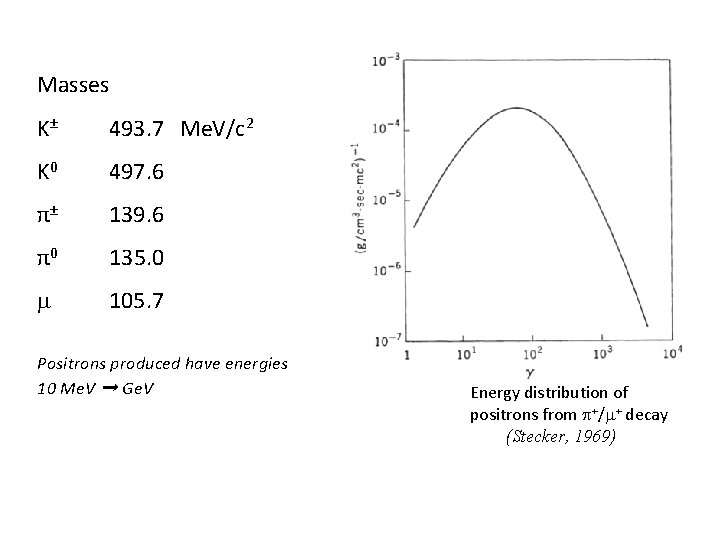 Masses K ± 493. 7 Me. V/c 2 K 0 497. 6 π ± Masses K ± 493. 7 Me. V/c 2 K 0 497. 6 π ±
