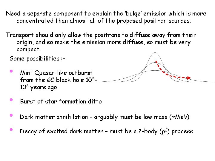 Need a separate component to explain the ‘bulge’ emission which is more concentrated than Need a separate component to explain the ‘bulge’ emission which is more concentrated than
