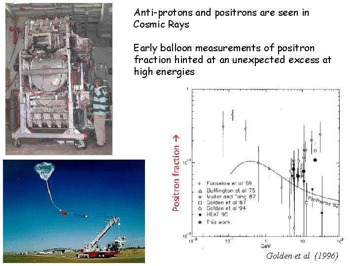 Anti-protons and positrons are seen in Cosmic Rays Positron fraction → Early balloon measurements Anti-protons and positrons are seen in Cosmic Rays Positron fraction → Early balloon measurements