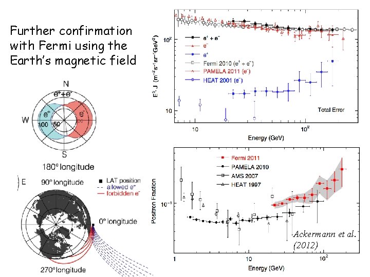 Further confirmation with Fermi using the Earth’s magnetic field Ackermann et al. (2012) Further confirmation with Fermi using the Earth’s magnetic field Ackermann et al. (2012)