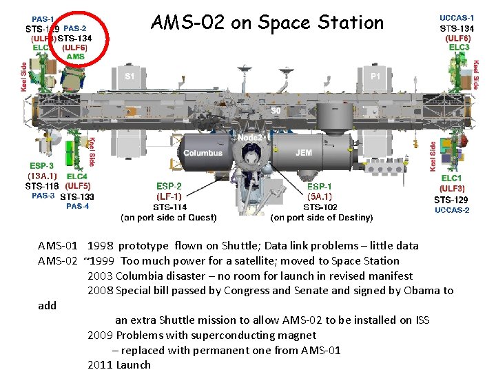 AMS-02 on Space Station AMS-01 1998 prototype flown on Shuttle; Data link problems – AMS-02 on Space Station AMS-01 1998 prototype flown on Shuttle; Data link problems –