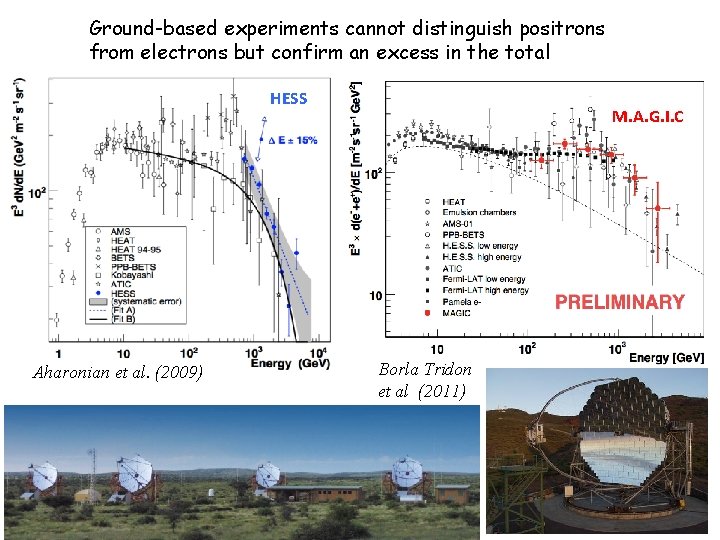 Ground-based experiments cannot distinguish positrons from electrons but confirm an excess in the total Ground-based experiments cannot distinguish positrons from electrons but confirm an excess in the total