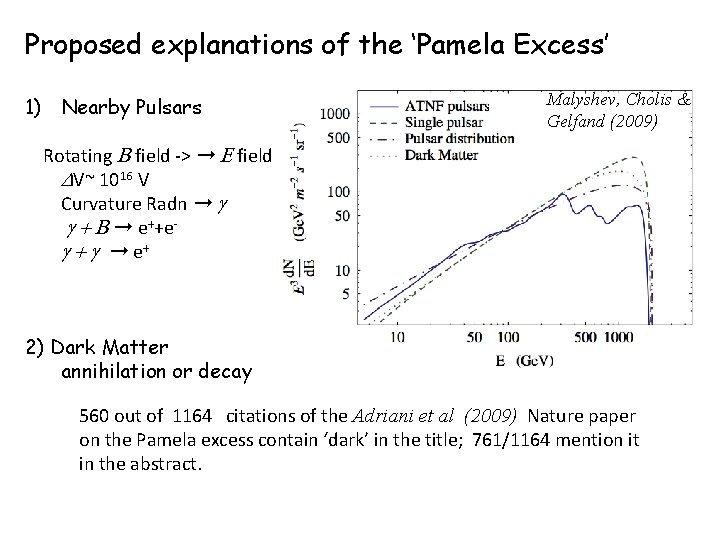 Proposed explanations of the ‘Pamela Excess’ 1) Nearby Pulsars Malyshev, Cholis & Gelfand (2009) Proposed explanations of the ‘Pamela Excess’ 1) Nearby Pulsars Malyshev, Cholis & Gelfand (2009)
