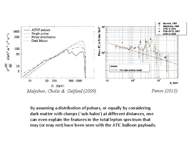 Malyshev, Cholis & Gelfand (2009) Panov (2013) By assuming a distribution of pulsars, or Malyshev, Cholis & Gelfand (2009) Panov (2013) By assuming a distribution of pulsars, or