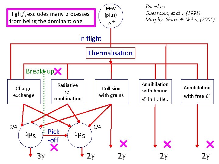 Based on Guessoum, et al. , (1991) Murphy, Share & Skibo, (2005) Me. V Based on Guessoum, et al. , (1991) Murphy, Share & Skibo, (2005) Me. V