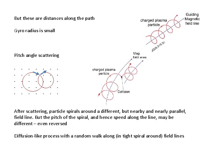 But these are distances along the path Gyro radius is small Pitch angle scattering. But these are distances along the path Gyro radius is small Pitch angle scattering.