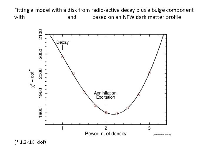 Fitting a model with a disk from radio-active decay plus a bulge component with Fitting a model with a disk from radio-active decay plus a bulge component with