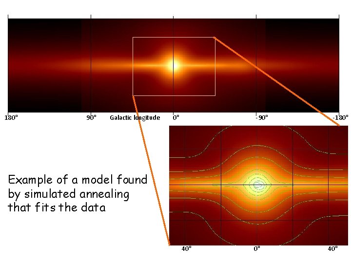 180° 90° Galactic longitude 0° -90° -180° Example of a model found by simulated 180° 90° Galactic longitude 0° -90° -180° Example of a model found by simulated