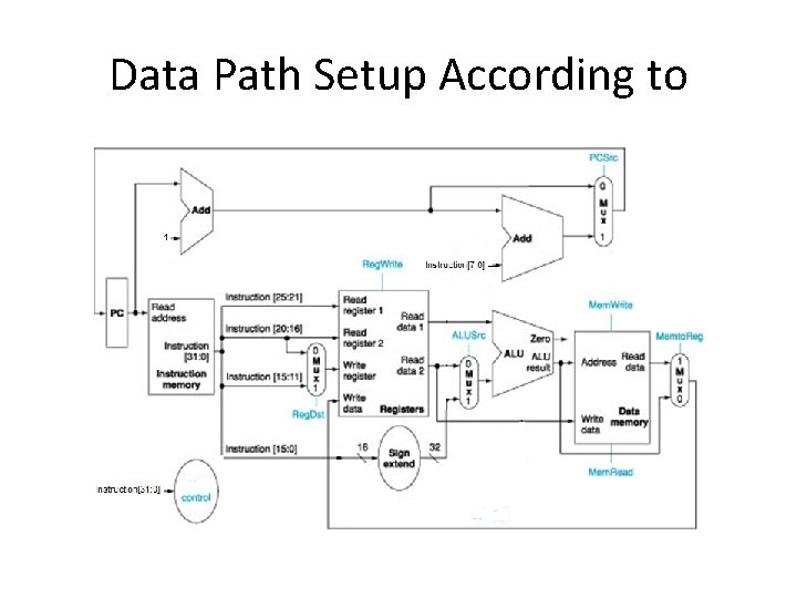Data Path Setup According to 