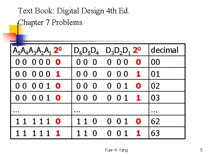  Text Book: Digital Design 4 th Ed. Chapter 7 Problems A 5 A