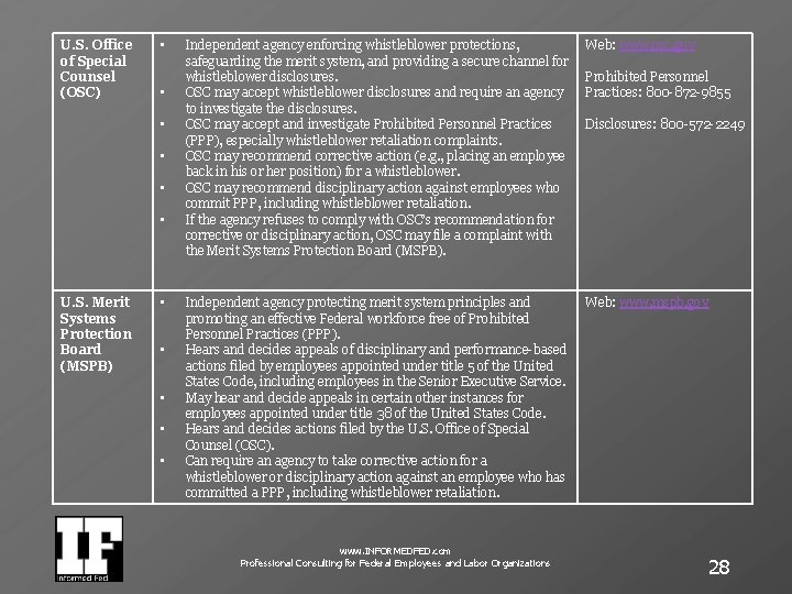 U. S. Office of Special Counsel (OSC) • • • U. S. Merit Systems