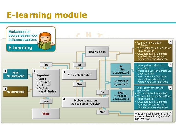 E-learning module 