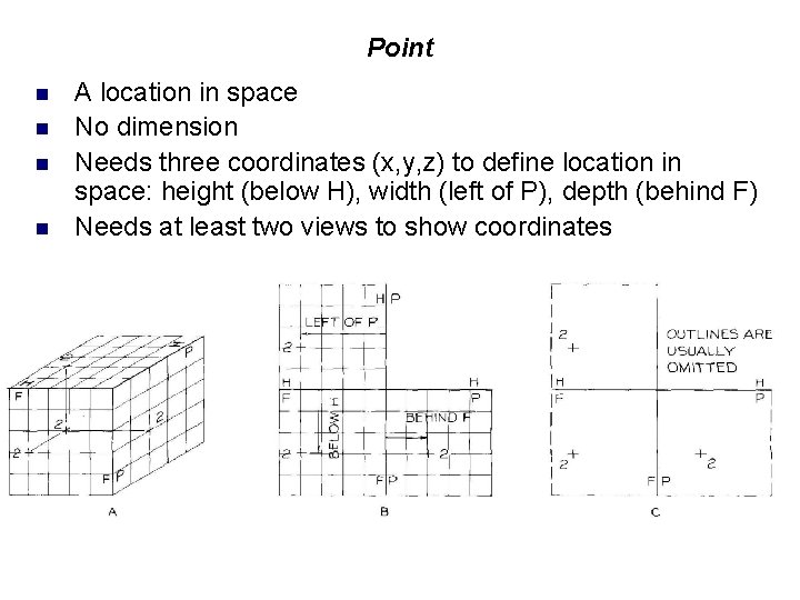 Point n n A location in space No dimension Needs three coordinates (x, y,