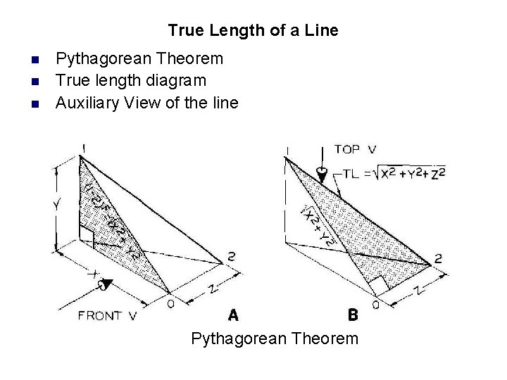 True Length of a Line n n n Pythagorean Theorem True length diagram Auxiliary