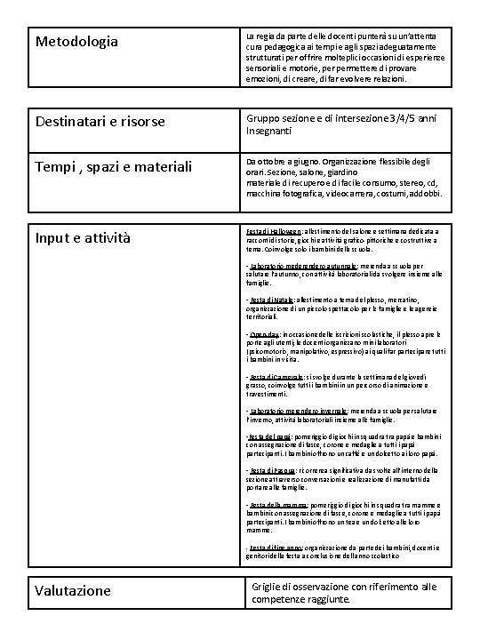 Metodologia La regia da parte delle docenti punterà su un’attenta cura pedagogica ai tempi