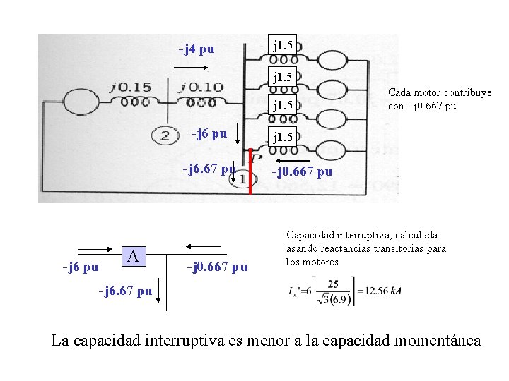 -j 4 pu j 1. 5 -j 6 pu -j 6. 67 pu -j