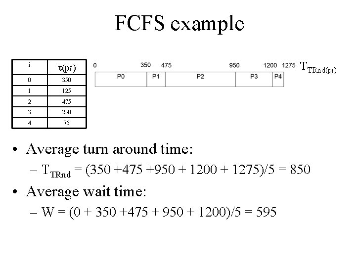 FCFS example i τ(pi) 0 350 1 125 2 475 3 250 4 75