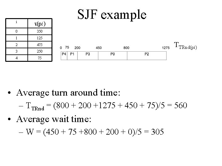 i τ(pi) 0 350 1 125 2 475 3 250 4 75 SJF example