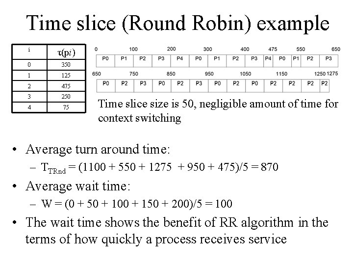 Time slice (Round Robin) example i τ(pi) 0 350 1 125 2 475 3
