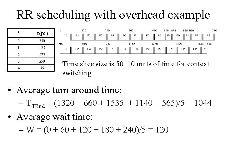 RR scheduling with overhead example i τ(pi) 0 350 1 125 2 475 3