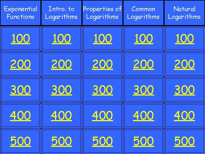 Exponential Functions Intro. to Properties of Common Logarithms Natural Logarithms 100 100 100 200