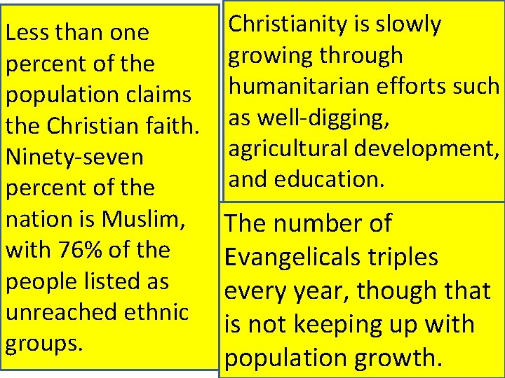 Less than one percent of the population claims the Christian faith. Ninety-seven percent of