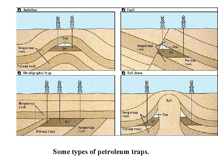 Some types of petroleum traps. 