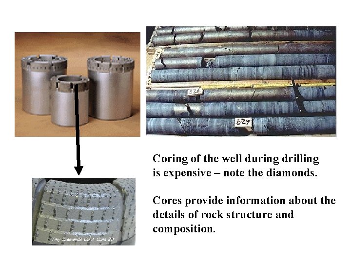 Coring of the well during drilling is expensive – note the diamonds. Cores provide