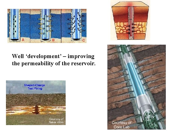 Well ‘development’ – improving the permeability of the reservoir. 