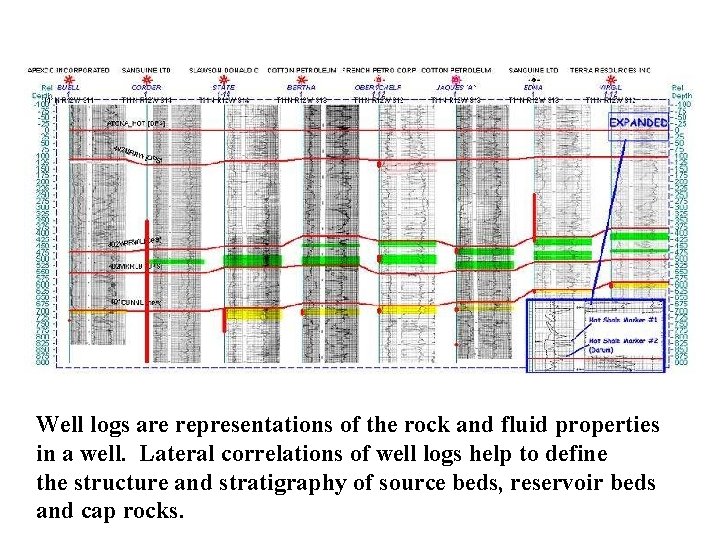 Well logs are representations of the rock and fluid properties in a well. Lateral