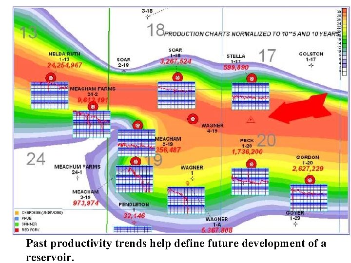 Past productivity trends help define future development of a reservoir. 