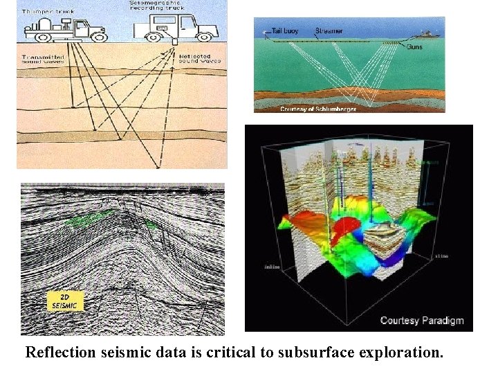 Reflection seismic data is critical to subsurface exploration. 