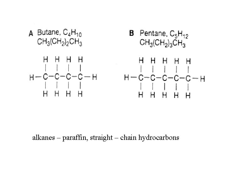 alkanes – paraffin, straight – chain hydrocarbons 