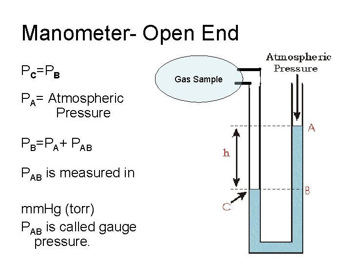 Manometer- Open End PC=PB PA= Atmospheric Pressure PB=PA+ PAB is measured in mm. Hg