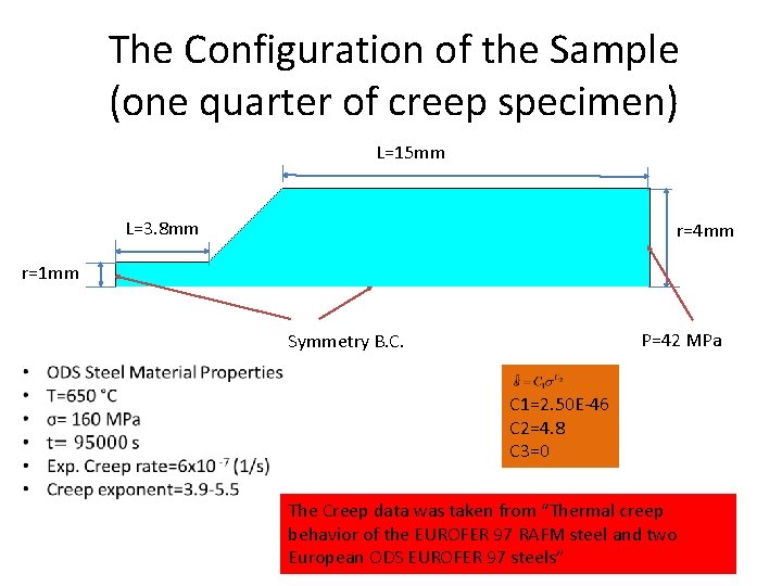The Configuration of the Sample (one quarter of creep specimen) L=15 mm L=3. 8 The Configuration of the Sample (one quarter of creep specimen) L=15 mm L=3. 8