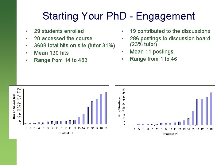 Starting Your Ph. D - Engagement • • • 29 students enrolled 20 accessed