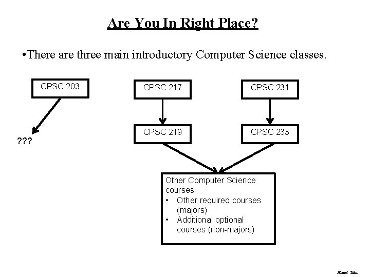 Are You In Right Place? • There are three main introductory Computer Science classes.