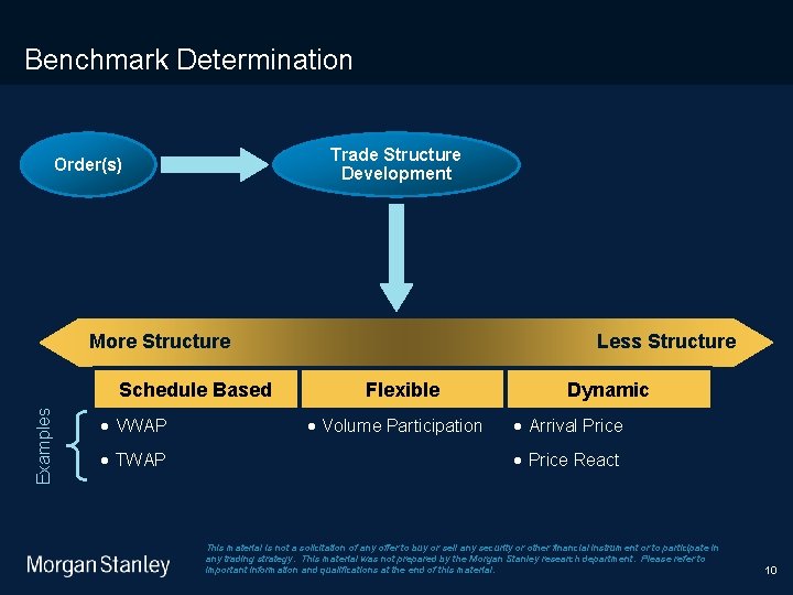 9/9/2020 Benchmark Determination Trade Structure Development Order(s) More Structure Examples Schedule Based · VWAP