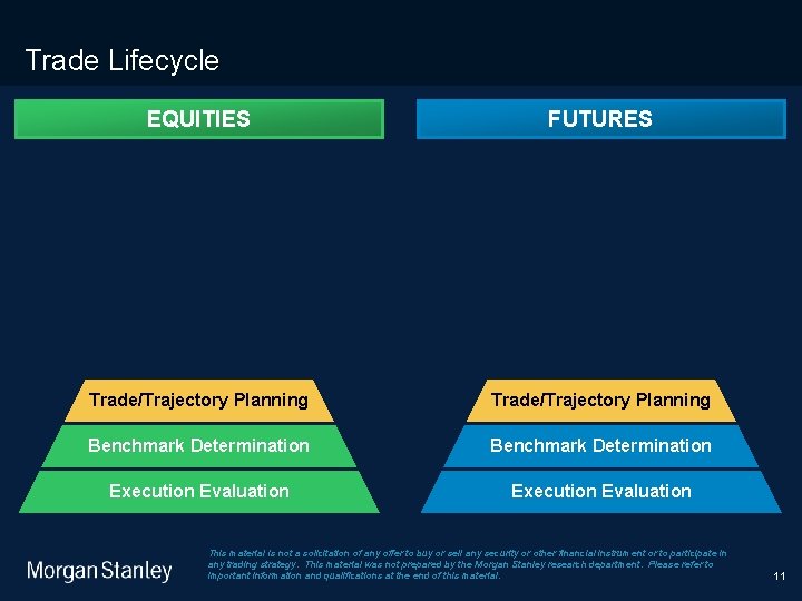 9/9/2020 Trade Lifecycle EQUITIES FUTURES Trade/Trajectory Planning Benchmark Determination Execution Evaluation This material is