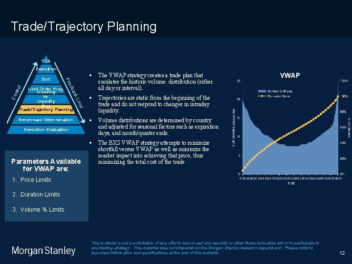 9/9/2020 Trade/Trajectory Planning TCA Execution ol ba ed ntr Limit Order Prog. Crossing vs.