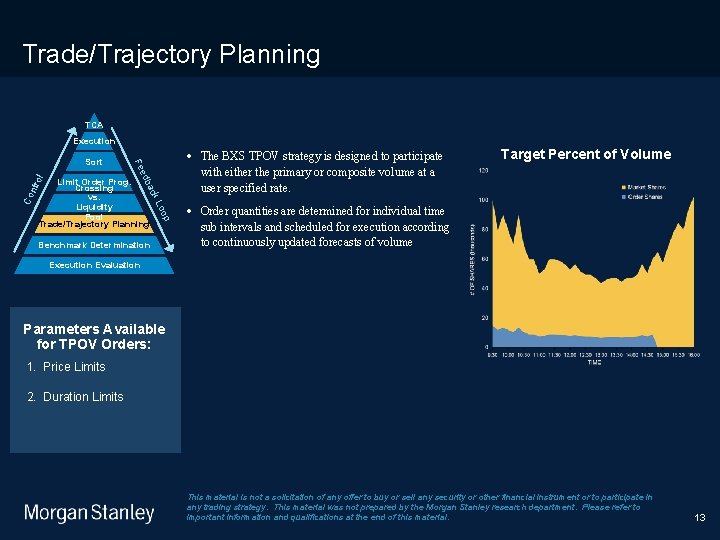 9/9/2020 Trade/Trajectory Planning TCA Execution ol ba ed ntr Limit Order Prog. Crossing vs.