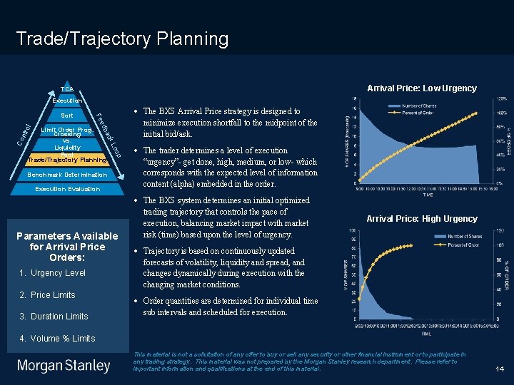 9/9/2020 Trade/Trajectory Planning Arrival Price: Low Urgency TCA Execution ol ba ed Fe Sort