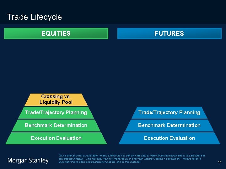 9/9/2020 Trade Lifecycle EQUITIES FUTURES Crossing vs. Liquidity Pool Trade/Trajectory Planning Benchmark Determination Execution